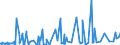 CN 29024400 /Exports /Unit = Prices (Euro/ton) /Partner: Libya /Reporter: Eur27_2020 /29024400:Mixed Xylene Isomers