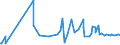 KN 29024400 /Exporte /Einheit = Preise (Euro/Tonne) /Partnerland: Sudan /Meldeland: Eur27_2020 /29024400:Xylol-isomerengemische