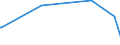 KN 29024400 /Exporte /Einheit = Preise (Euro/Tonne) /Partnerland: Sierra Leone /Meldeland: Europäische Union /29024400:Xylol-isomerengemische