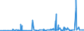 KN 29024400 /Exporte /Einheit = Preise (Euro/Tonne) /Partnerland: Elfenbeink. /Meldeland: Eur27_2020 /29024400:Xylol-isomerengemische