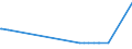 KN 29024400 /Exporte /Einheit = Preise (Euro/Tonne) /Partnerland: Togo /Meldeland: Europäische Union /29024400:Xylol-isomerengemische