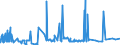 KN 29024400 /Exporte /Einheit = Preise (Euro/Tonne) /Partnerland: Nigeria /Meldeland: Eur27_2020 /29024400:Xylol-isomerengemische