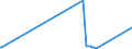 KN 29024400 /Exporte /Einheit = Preise (Euro/Tonne) /Partnerland: Aequat.guin. /Meldeland: Eur27_2020 /29024400:Xylol-isomerengemische