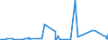 CN 29024400 /Exports /Unit = Prices (Euro/ton) /Partner: Congo /Reporter: Eur27_2020 /29024400:Mixed Xylene Isomers