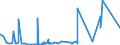 KN 29024400 /Exporte /Einheit = Preise (Euro/Tonne) /Partnerland: Dem. Rep. Kongo /Meldeland: Eur27_2020 /29024400:Xylol-isomerengemische