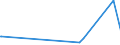 KN 29024400 /Exporte /Einheit = Preise (Euro/Tonne) /Partnerland: Uganda /Meldeland: Europäische Union /29024400:Xylol-isomerengemische