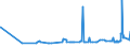 CN 29024400 /Exports /Unit = Prices (Euro/ton) /Partner: Mozambique /Reporter: Eur27_2020 /29024400:Mixed Xylene Isomers