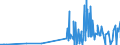 CN 29026000 /Exports /Unit = Prices (Euro/ton) /Partner: Ireland /Reporter: Eur27_2020 /29026000:Ethylbenzene