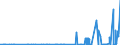 KN 29026000 /Exporte /Einheit = Preise (Euro/Tonne) /Partnerland: Portugal /Meldeland: Eur27_2020 /29026000:Ethylbenzol