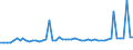 KN 29026000 /Exporte /Einheit = Preise (Euro/Tonne) /Partnerland: Ver.koenigreich(Ohne Nordirland) /Meldeland: Eur27_2020 /29026000:Ethylbenzol