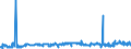 KN 29026000 /Exporte /Einheit = Preise (Euro/Tonne) /Partnerland: Belgien /Meldeland: Eur27_2020 /29026000:Ethylbenzol