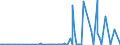 CN 29026000 /Exports /Unit = Prices (Euro/ton) /Partner: Finland /Reporter: Eur27_2020 /29026000:Ethylbenzene