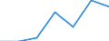 KN 29026000 /Exporte /Einheit = Preise (Euro/Tonne) /Partnerland: Schweiz /Meldeland: Eur27 /29026000:Ethylbenzol