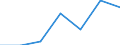 CN 29026000 /Exports /Unit = Prices (Euro/ton) /Partner: Switzerland /Reporter: Eur27 /29026000:Ethylbenzene