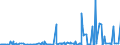 CN 29026000 /Exports /Unit = Prices (Euro/ton) /Partner: Austria /Reporter: Eur27_2020 /29026000:Ethylbenzene