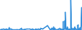 KN 29026000 /Exporte /Einheit = Preise (Euro/Tonne) /Partnerland: Schweiz /Meldeland: Eur27_2020 /29026000:Ethylbenzol