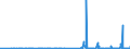 KN 29026000 /Exporte /Einheit = Preise (Euro/Tonne) /Partnerland: Tuerkei /Meldeland: Eur27_2020 /29026000:Ethylbenzol