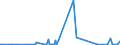 KN 29026000 /Exporte /Einheit = Preise (Euro/Tonne) /Partnerland: Estland /Meldeland: Eur27_2020 /29026000:Ethylbenzol