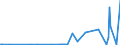 KN 29026000 /Exporte /Einheit = Preise (Euro/Tonne) /Partnerland: Litauen /Meldeland: Eur27_2020 /29026000:Ethylbenzol