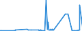 KN 29026000 /Exporte /Einheit = Preise (Euro/Tonne) /Partnerland: Slowakei /Meldeland: Eur27_2020 /29026000:Ethylbenzol