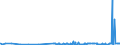 CN 29026000 /Exports /Unit = Prices (Euro/ton) /Partner: Hungary /Reporter: Eur27_2020 /29026000:Ethylbenzene