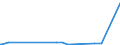 KN 29026000 /Exporte /Einheit = Preise (Euro/Tonne) /Partnerland: Ukraine /Meldeland: Eur27_2020 /29026000:Ethylbenzol