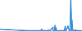 KN 29026000 /Exporte /Einheit = Preise (Euro/Tonne) /Partnerland: Slowenien /Meldeland: Eur27_2020 /29026000:Ethylbenzol