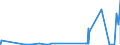 KN 29026000 /Exporte /Einheit = Preise (Euro/Tonne) /Partnerland: Kroatien /Meldeland: Eur27_2020 /29026000:Ethylbenzol