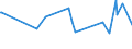 KN 29026000 /Exporte /Einheit = Preise (Euro/Tonne) /Partnerland: Serbien /Meldeland: Eur27_2020 /29026000:Ethylbenzol