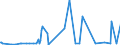 KN 29026000 /Exporte /Einheit = Preise (Euro/Tonne) /Partnerland: Aegypten /Meldeland: Eur27_2020 /29026000:Ethylbenzol