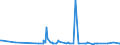 KN 29026000 /Exporte /Einheit = Preise (Euro/Tonne) /Partnerland: Suedafrika /Meldeland: Eur27_2020 /29026000:Ethylbenzol