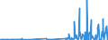 KN 29026000 /Exporte /Einheit = Preise (Euro/Tonne) /Partnerland: Usa /Meldeland: Eur27_2020 /29026000:Ethylbenzol