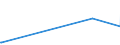 KN 29026000 /Exporte /Einheit = Preise (Euro/Tonne) /Partnerland: Kanada /Meldeland: Eur27_2020 /29026000:Ethylbenzol