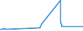 KN 29026000 /Exporte /Einheit = Preise (Euro/Tonne) /Partnerland: Chile /Meldeland: Eur27_2020 /29026000:Ethylbenzol