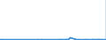 KN 29026000 /Exporte /Einheit = Preise (Euro/Tonne) /Partnerland: Argentinien /Meldeland: Eur27_2020 /29026000:Ethylbenzol