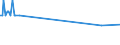KN 29026000 /Exporte /Einheit = Preise (Euro/Tonne) /Partnerland: Zypern /Meldeland: Eur27_2020 /29026000:Ethylbenzol