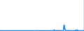 KN 29026000 /Exporte /Einheit = Preise (Euro/Tonne) /Partnerland: Israel /Meldeland: Eur27_2020 /29026000:Ethylbenzol