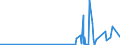KN 29026000 /Exporte /Einheit = Preise (Euro/Tonne) /Partnerland: Saudi-arab. /Meldeland: Eur27_2020 /29026000:Ethylbenzol