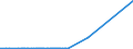 KN 29026000 /Exporte /Einheit = Preise (Euro/Tonne) /Partnerland: Katar /Meldeland: Eur27_2020 /29026000:Ethylbenzol
