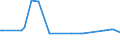 KN 29026000 /Exporte /Einheit = Preise (Euro/Tonne) /Partnerland: Arabische Emirate /Meldeland: Europäische Union /29026000:Ethylbenzol
