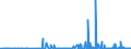 KN 29026000 /Exporte /Einheit = Preise (Euro/Tonne) /Partnerland: Indien /Meldeland: Eur27_2020 /29026000:Ethylbenzol