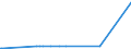 KN 29026000 /Exporte /Einheit = Preise (Euro/Tonne) /Partnerland: Vietnam /Meldeland: Eur27_2020 /29026000:Ethylbenzol