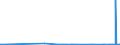 KN 29026000 /Exporte /Einheit = Preise (Euro/Tonne) /Partnerland: Indonesien /Meldeland: Eur27_2020 /29026000:Ethylbenzol