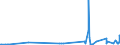 KN 29026000 /Exporte /Einheit = Preise (Euro/Tonne) /Partnerland: Taiwan /Meldeland: Europäische Union /29026000:Ethylbenzol