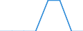 KN 29026000 /Exporte /Einheit = Preise (Euro/Tonne) /Partnerland: Nicht Ermittelte Laender  /Meldeland: Europäische Union /29026000:Ethylbenzol