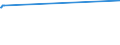 KN 29026000 /Exporte /Einheit = Preise (Euro/Tonne) /Partnerland: Geheime Intra /Meldeland: Europäische Union /29026000:Ethylbenzol