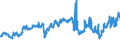 CN 29027000 /Exports /Unit = Prices (Euro/ton) /Partner: Belgium /Reporter: Eur27_2020 /29027000:Cumene