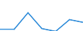 KN 29027000 /Exporte /Einheit = Preise (Euro/Tonne) /Partnerland: Schweiz /Meldeland: Eur27 /29027000:Cumol