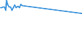 KN 29027000 /Exporte /Einheit = Preise (Euro/Tonne) /Partnerland: Nicht Ermittelte Laender  /Meldeland: Europäische Union /29027000:Cumol