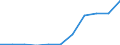 KN 29027000 /Exporte /Einheit = Mengen in Tonnen /Partnerland: Belgien/Luxemburg /Meldeland: Eur27 /29027000:Cumol